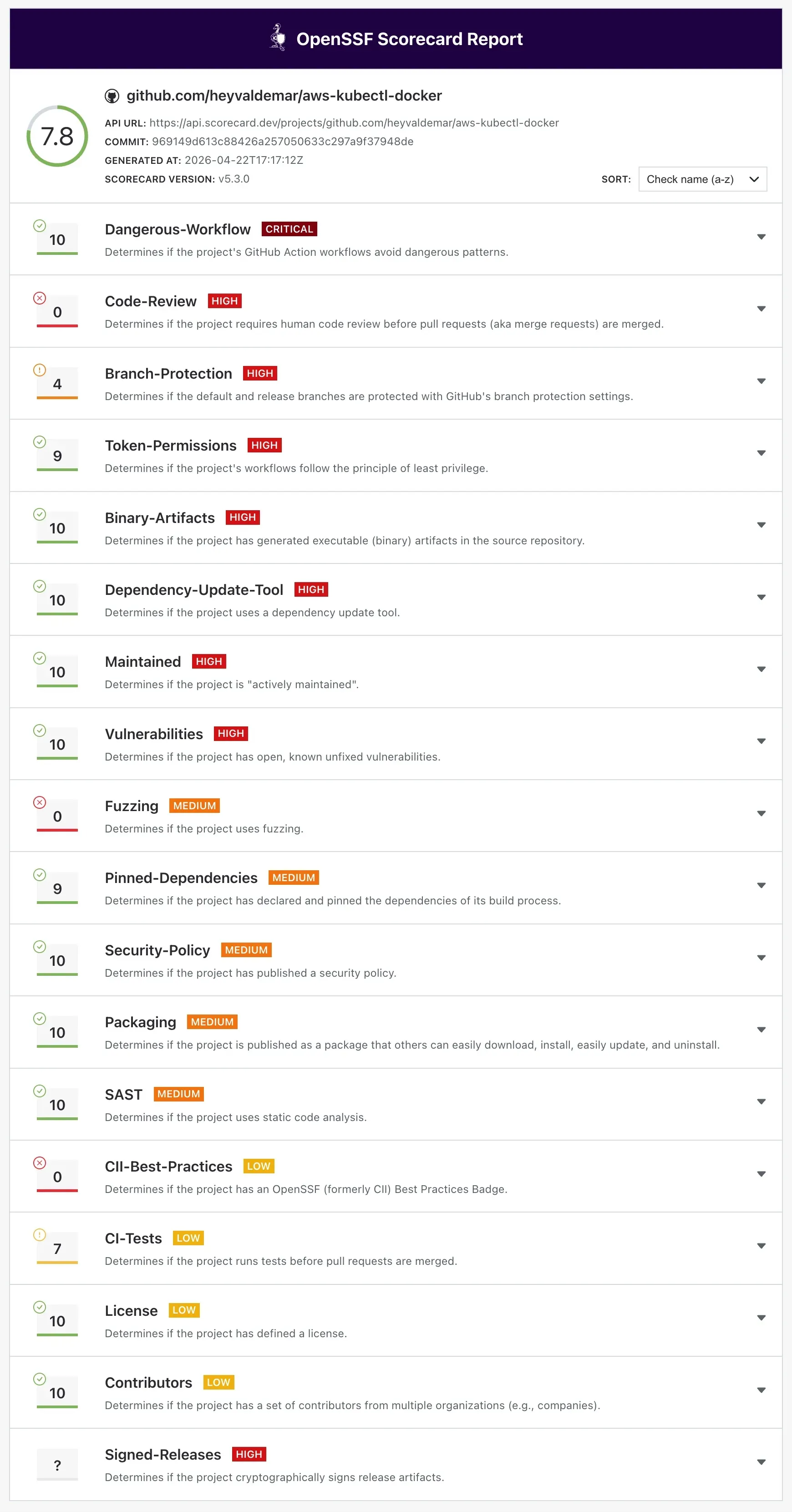 OpenSSF Scorecard report showing 7.8 score with all 18 checks broken down by severity