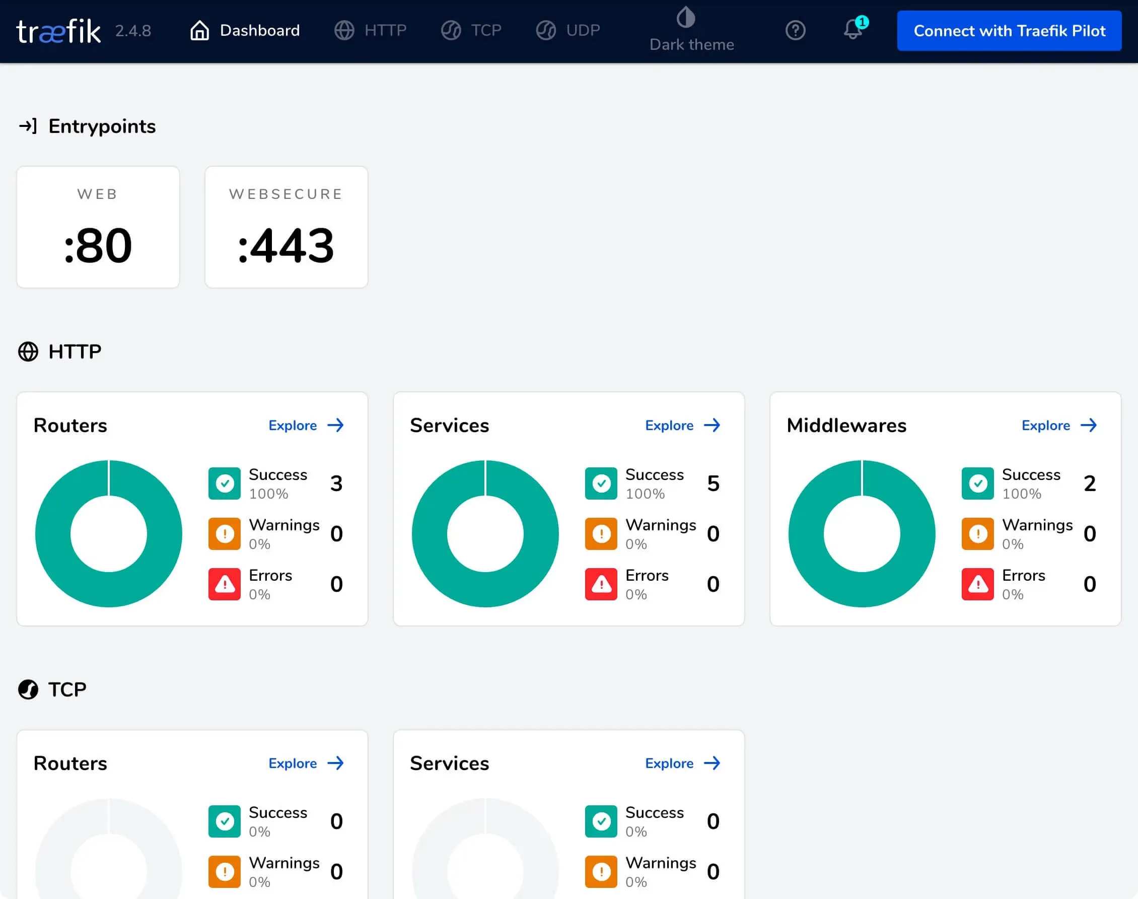 Install Ghost Using Docker Compose - Step 9