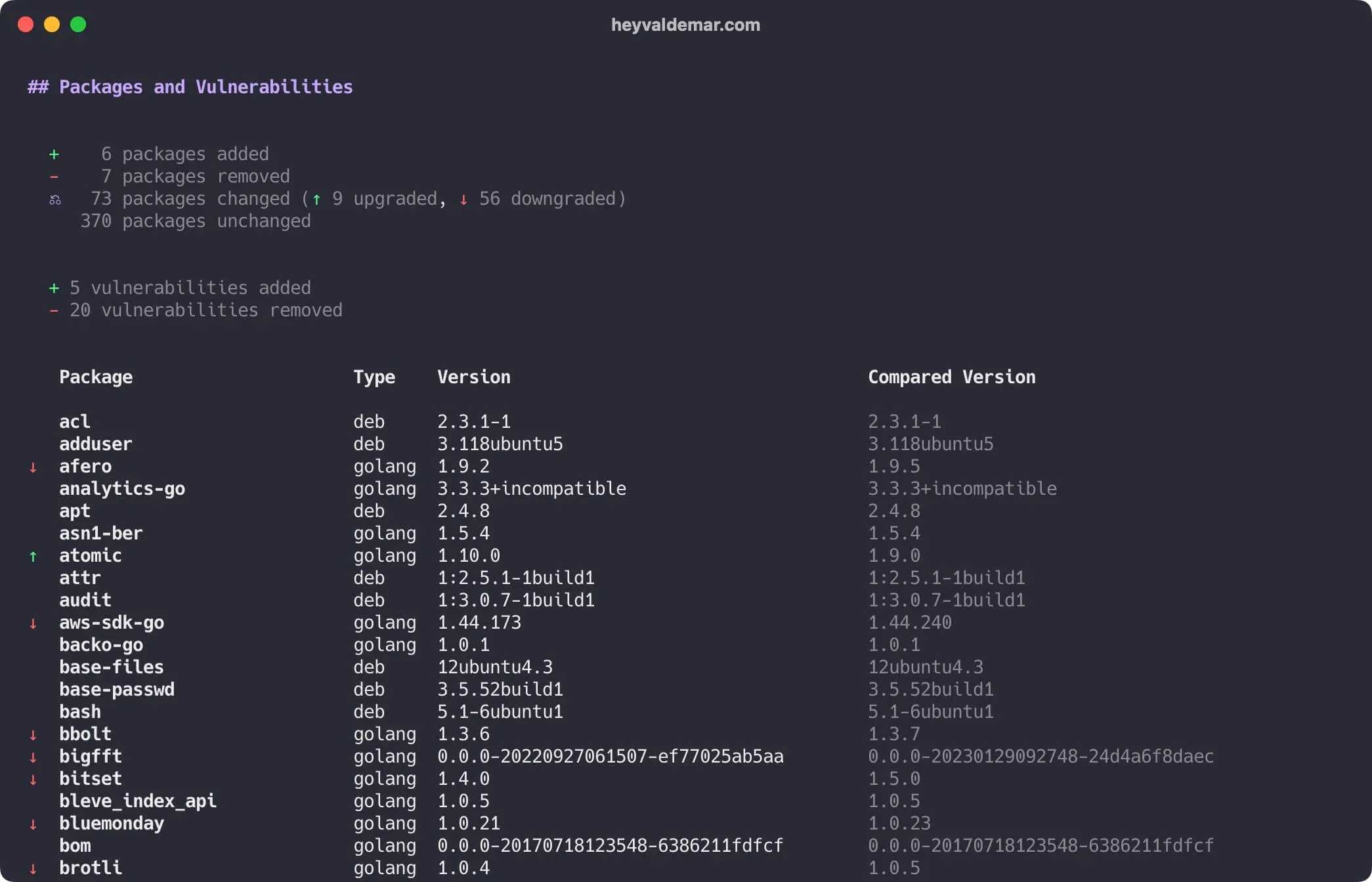 Mastering Docker Scout through Docker Desktop GUI and CLI - Step 12