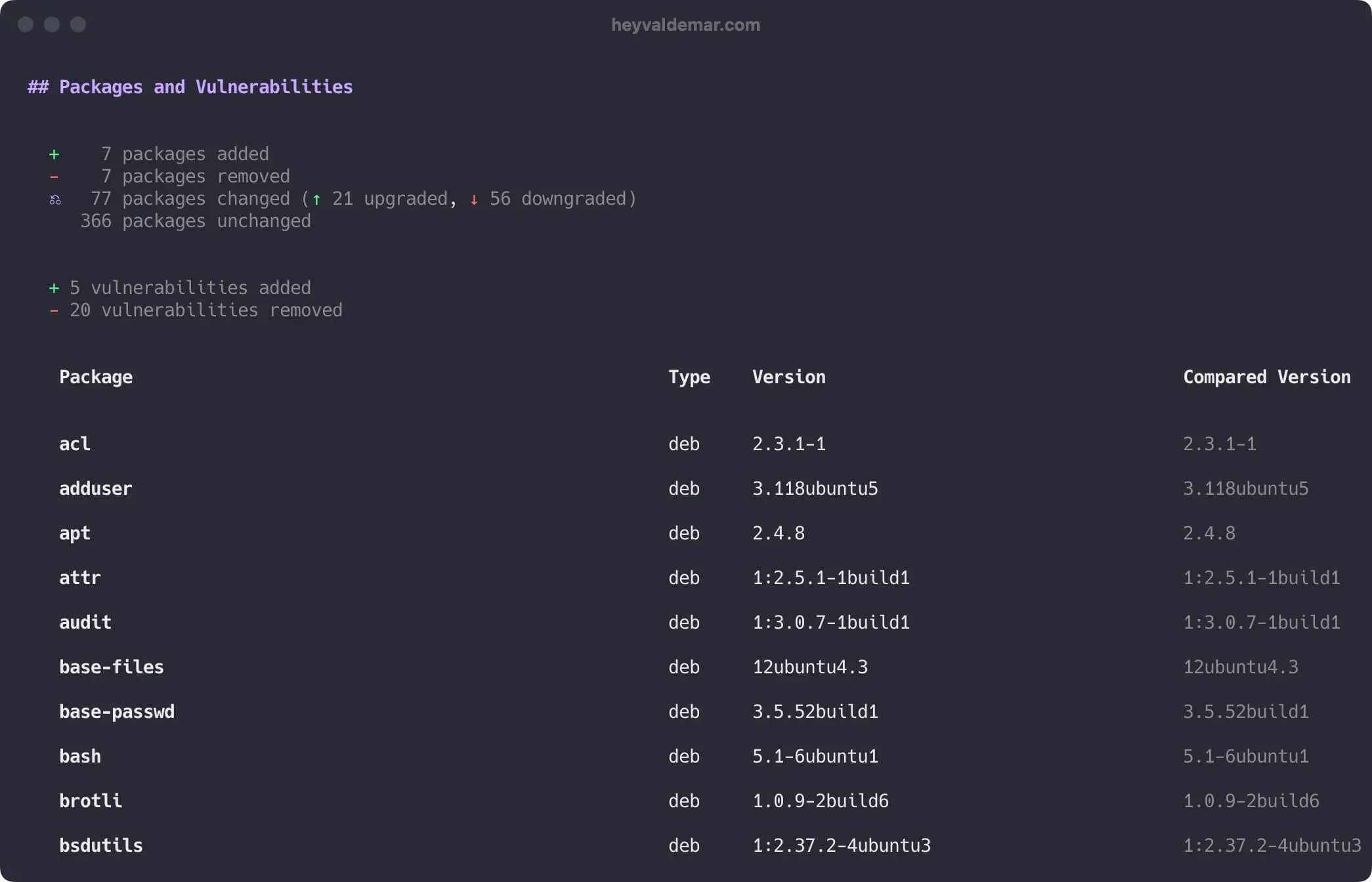 Mastering Docker Scout through Docker Desktop GUI and CLI - Step 18